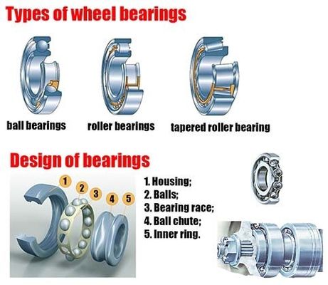 Медная клетка 749/742 Копровая роликовая подшипница 3,3475x5,909x1,75 дюйма Вибрация V1