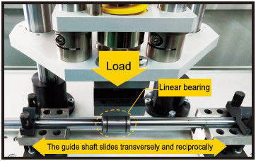 ISO3290 2001 Стандарт SBR Металлический слайдер Линейный направляющий подшипник SBR16/20/25/30/35/40/50-UU