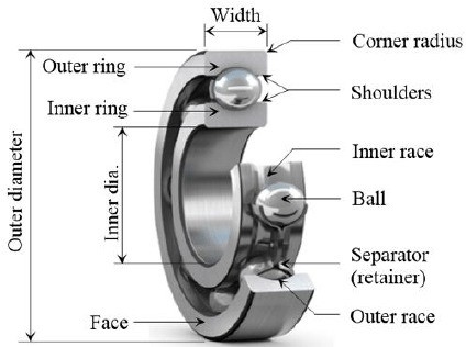 UR Automotive Deep Groove Ball Bearing 60 мм Размер скважины для горного и сельского хозяйства